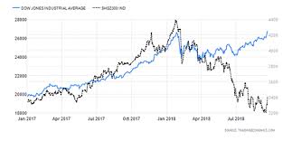 the surprising all time highs for u s stocks seeking alpha