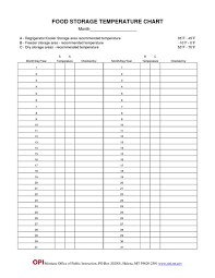 temperature chart template food storage temperature chart