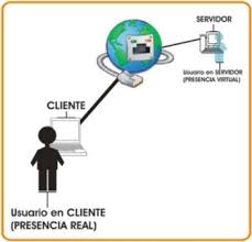 Acceso remoto