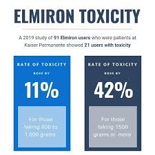 The ic diet has really helped. Elmiron Vision Loss Lawsuit August 2021 Update Select Justice