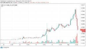 Cookies help us deliver our services. Reddit Rage As Xrp Price Crashes 50 Hours After Hitting Two Week Highs