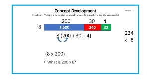 Quick strategy lesson for area model multiplication with 3digit by 2 digit numbers. Math Module 3 Multidigit Multiplication And Division Topic
