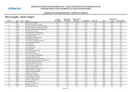 Microrregião: Santo Angelo