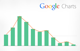 google charts with jquery ajax