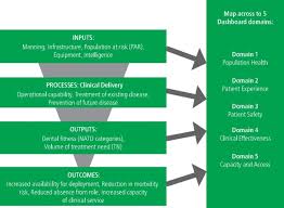 Drucker founded supply clinic, an online marketplace for dental supplies. Defence Dentistry An Occupationally Focused Health Service With Worldwide Deployable Capability British Dental Journal