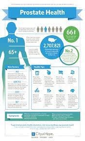 (subscribe to our newsletter.) 2. Prostate Cancer Awareness Month
