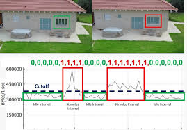It's wise to buy those drones which have activated gps system so that you may not face this issue. How To Tell If A Drone Is Watching You At Night Ftd
