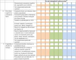Ministerul educatiei a publicat proiectul curriculumului anteprescolar, pentru copiii cu varste de pana in 3 ani care sunt inscrisi in crese. A Fost Aprobat Noul Curriculum Pentru EducaÈie Timpurie Care Sunt Indicatorii Pe Care Ii Vor UrmÄri Educatoarele Prin Noile FiÈe De Progres Ale Copilului