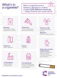 The most important thing you can do to lower your lung cancer risk is to lymphoma is a general term for cancers that start in the lymph system. What S In A Cigarette Cancer Research Uk