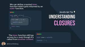 By weird thing,i meant why 'a' function ends/returns before 'b' function. Simon Hoiberg V Twitter Javascript Tip Understanding Closures A Closure Gives A Function Access To An Outer Function S Scope Even If The Inner Function Is Invoked From A Completely Different Context