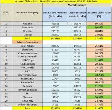 Best Health Insurance Motor Insurance Companies