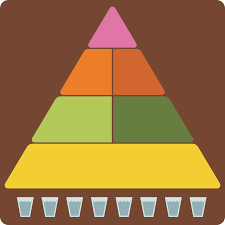 Has moved from a pyramid to a plate. Food Pyramid Quiz