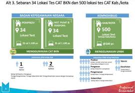 Pin Di Soal Cpns