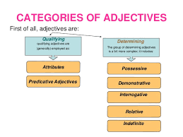 These words are used to describe how people are. Adjectives Ppt