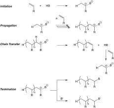 Cationic Addition Polymerization Fundamental Springerlink