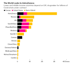In the middle east and north africa, novel coronavirus vaccine orders are driven by diplomatic and logistical considerations, reflecting beijing's growing regional. Despite Pfizer Moderna And Astrazeneca Covid 19 Progress Vaccine Developers Still Present Interesting Investment Opportunities Seeking Alpha