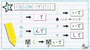 Learn Japanese Verb Conjugation Te Form