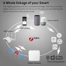 By christopher null freelance contributor, techhive | today'. 1 4 Pcs Tuya Zigbee 3 0 Smart Plug Eu 10a Outlet App Measure Power Consumption Automation Smart Home Support Alexa Smartthings Buy At The Price Of 7 13 In Aliexpress Com Imall Com
