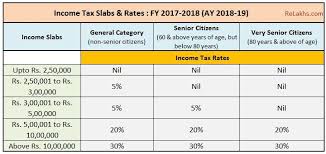 Let us look at the four tax slabs below. Income Tax Slab Rates For Fy 2017 18 Ay 2018 19 Budget 2017 18 Income Tax Return Income Tax Income