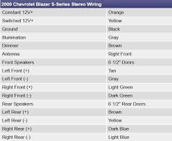 Locate the +12 volt constant wire first. Chevy S10 Stereo Wiring Harness 7 Prong Plug Wiring Diagram For Wiring Diagram Schematics