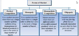 Perfect competition is the type of competition that occurs in markets or in a given market in which the agents participating in this market, may exert an this is one of the examples of perfect competition that involves the great offer of cleaning products and general cleaning products for home that we can. Can You Please Explain In Detail The Different Forms Of Market With An Example For Each Economics The Theory Of The Firm Under Perfect Competition 9914490 Meritnation Com