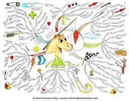 Motivation Mindmap Jpg 1100 862 Creative Mind Map Mind Map Art Mind Map