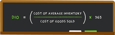 Hours calculator calculate hours and minutes + calculate wages. Inventory Days Formula How To Calculate Days Inventory Outstanding