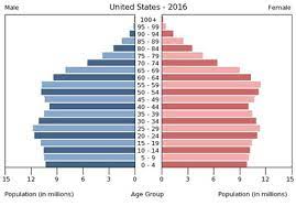 1985 to 2021 age calculator. Millennials Wikipedia