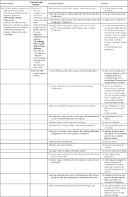 Nursing Care Plans Nurse Key