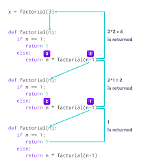 Python Recursion Recursive Function