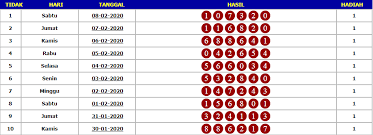 Result Keluaran Togel Hongkong 08 Februari 2020 Tanggal Jumat Februari