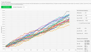 how to use the reward risk ratio like a professional