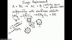 Single replacement reactions are also called single displacement reactions. Single Replacement Oxidation Reduction Reaction Youtube