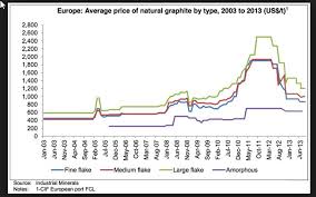 profiting from the upcoming graphite boom seeking alpha