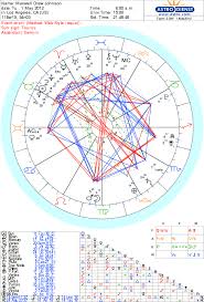 Natal Chart Astrology And Numerology For Maxwell Drew Johnson