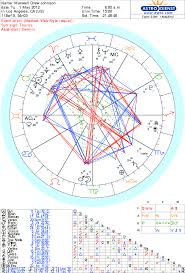 natal chart astrology and numerology for maxwell drew johnson