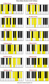 Piano Blues Scales