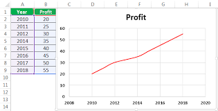 S Curve In Excel How To Make S Curve Graph In Excel With