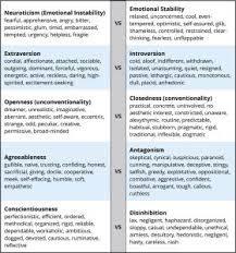 9 1 Personality Disorders Abnormal Psychology