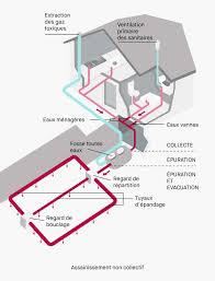 We did not find results for: Comment Bien Entretenir Votre Systeme D Assainissement Qualitel Particuliers