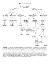 We make good food taste better. Pin On Vintage Fashion Reference Charts