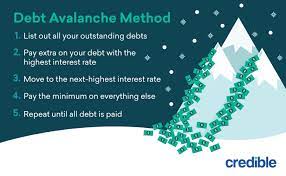 One of the best ways to pay off credit card debt is by transferring the balance of the card (s) with the highest interest rate to the card (s) with the lowest interest rate. How To Pay Off Credit Card Debt Fast Credible
