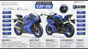 Find top 11 yamaha latest bike model at one place. R6 2018 Price Off 60 Www Daralnahda Com