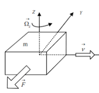 What's the north-seeking principle of MEMS gyroscope? -