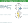 Indicated for use during radiologic examinations to temporarily inhibit movement of the in reported cases nme resolved with discontinuation of glucagon, and treatment with severe hypoglycemia requires the help of others to recover, instruct patient to inform those around them. Https Encrypted Tbn0 Gstatic Com Images Q Tbn And9gcskrwrt46toadpg Lo88kvf2ewv7oe1tyf7jisd Bmf7i 1ta4g Usqp Cau