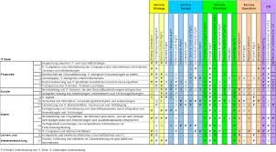 Ein 'operational level agreement (ola) was ist itil? Raus Aus Den Prozess Silos Itsm Muss Zum Treiber Fur Business Value Werden Disruptive Agile Service Management