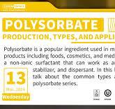 Polysorbate: Production, Types, and Applications