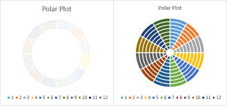 Polar Plot In Excel Peltier Tech Blog