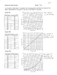 Part ii answers to the first 2 problems. Distance Time Speed Graphs Motion Graphs Mo 6 Tpt