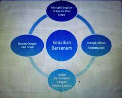 Apakah faedah menggunakan perisian perisikan kesihatan? Diari Cikgu Chom Karangan Ulasan Kebaikan Bersenam